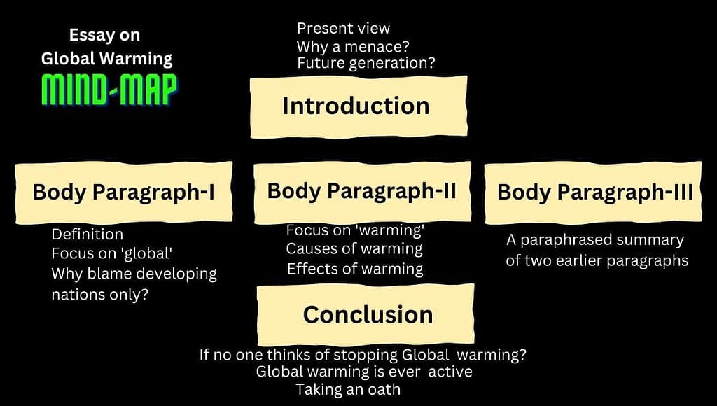 essay on global warming in 250 words