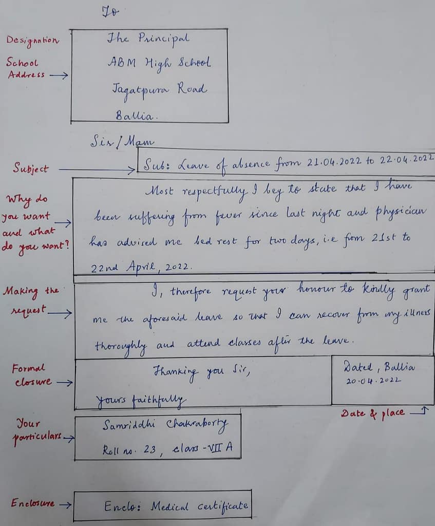 The best way to learn how to write a letter is to have a good look at an actual attempt by a student.